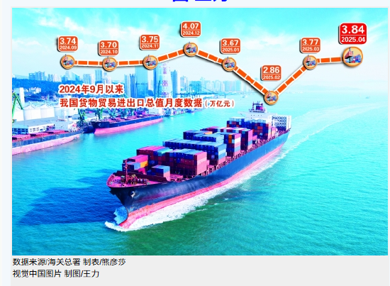正规配资门户网 前4个月我国外贸延续平稳增长态势